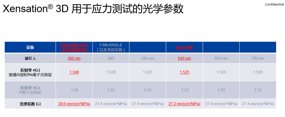 Xensation? 3D 用于应力测试的光学参数.png